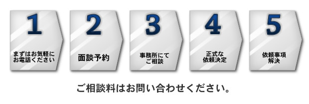 相談のフロー